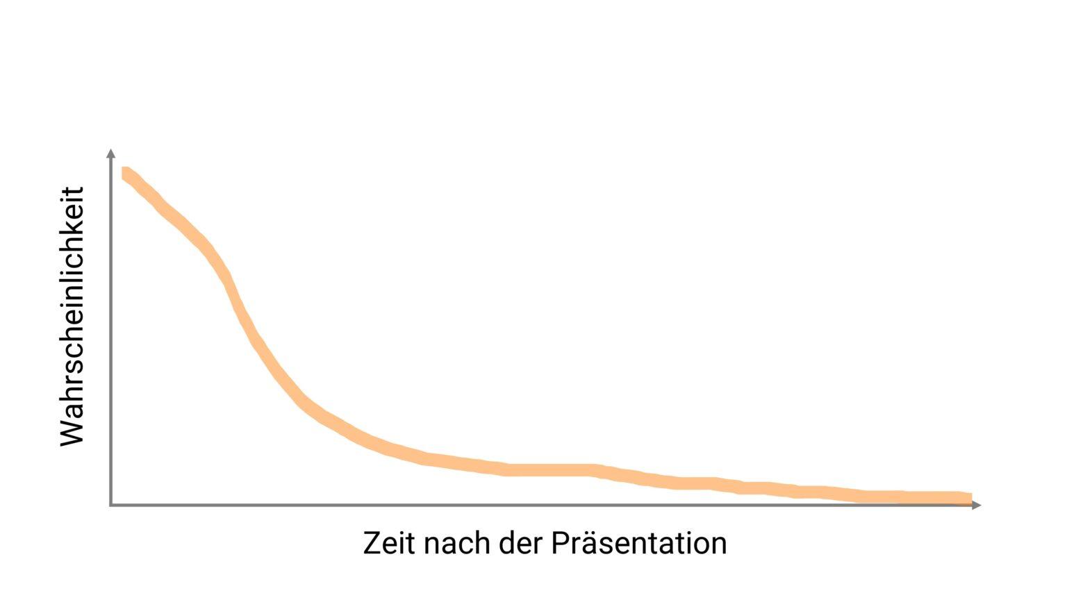 Das Ende einer Präsentation 15 Ideen + Beispiele