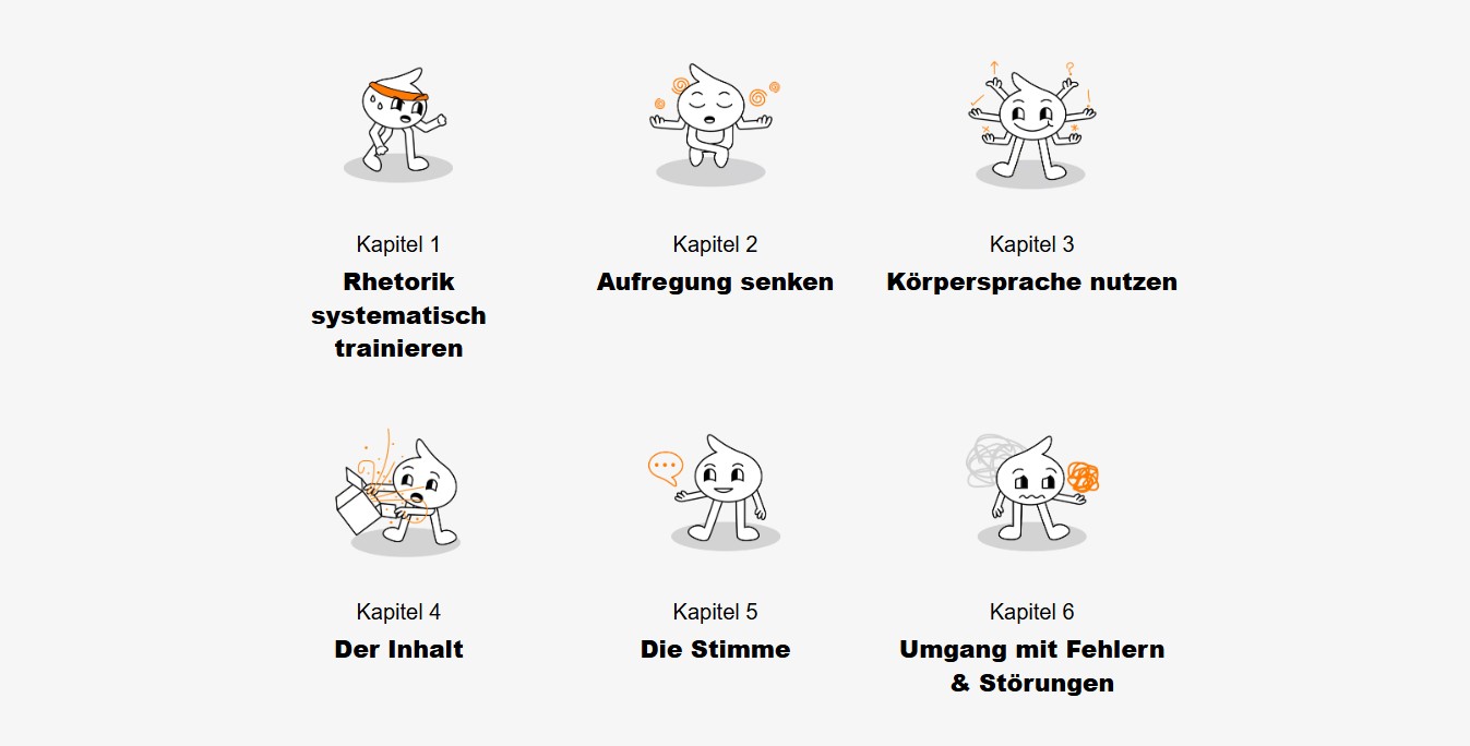 Eine Kapitelübersicht von Rhetorikübungen