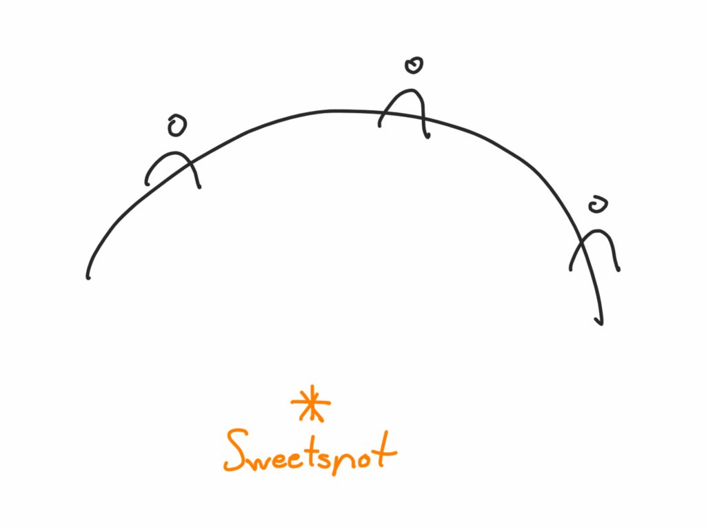 Sweet Spot Position für starke Bühnenpräsenz