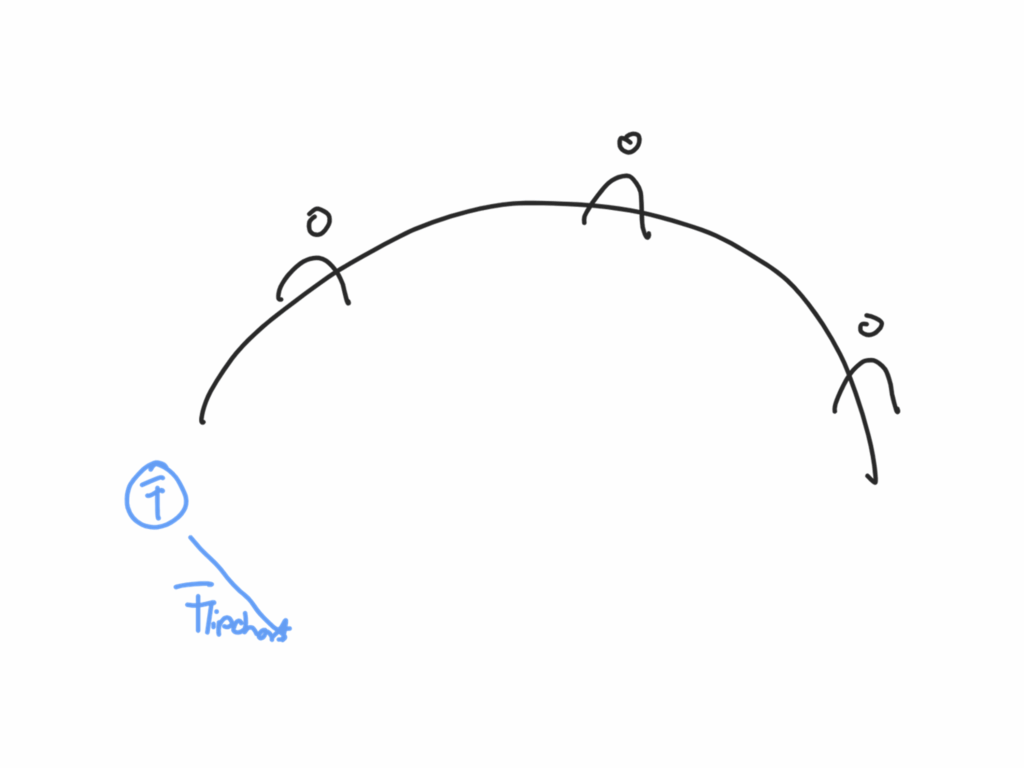 Standposition beim Flipchart-Einsatz